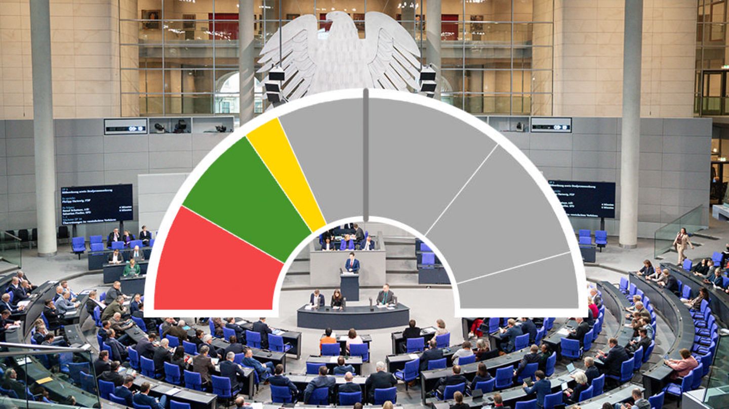 Bundestagswahl 2025: Koalitionsrechner: Welche Bündnisse in den Umfragen eine Mehrheit haben