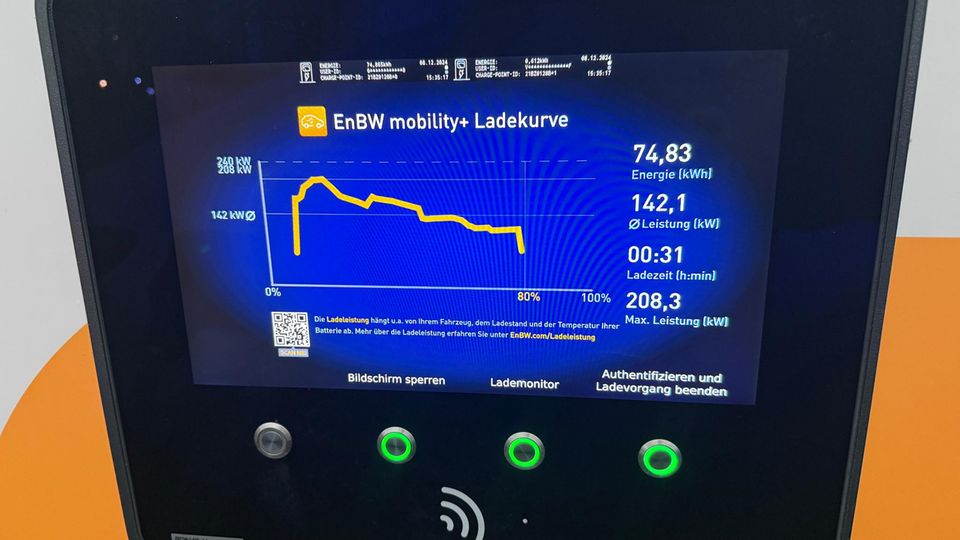 Elektroauto Polestar 4 Ladekurve