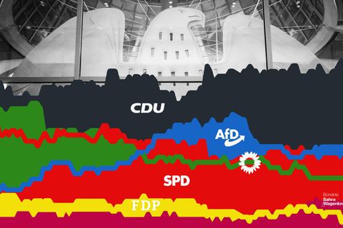 Eine grafische Anmutung der Zustimmungswerte deutscher Parteien