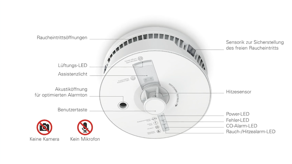 Ein prototypischer Multisensor samt Erklärung