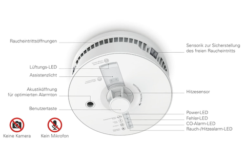 Ein prototypischer Multisensor samt Erklärung