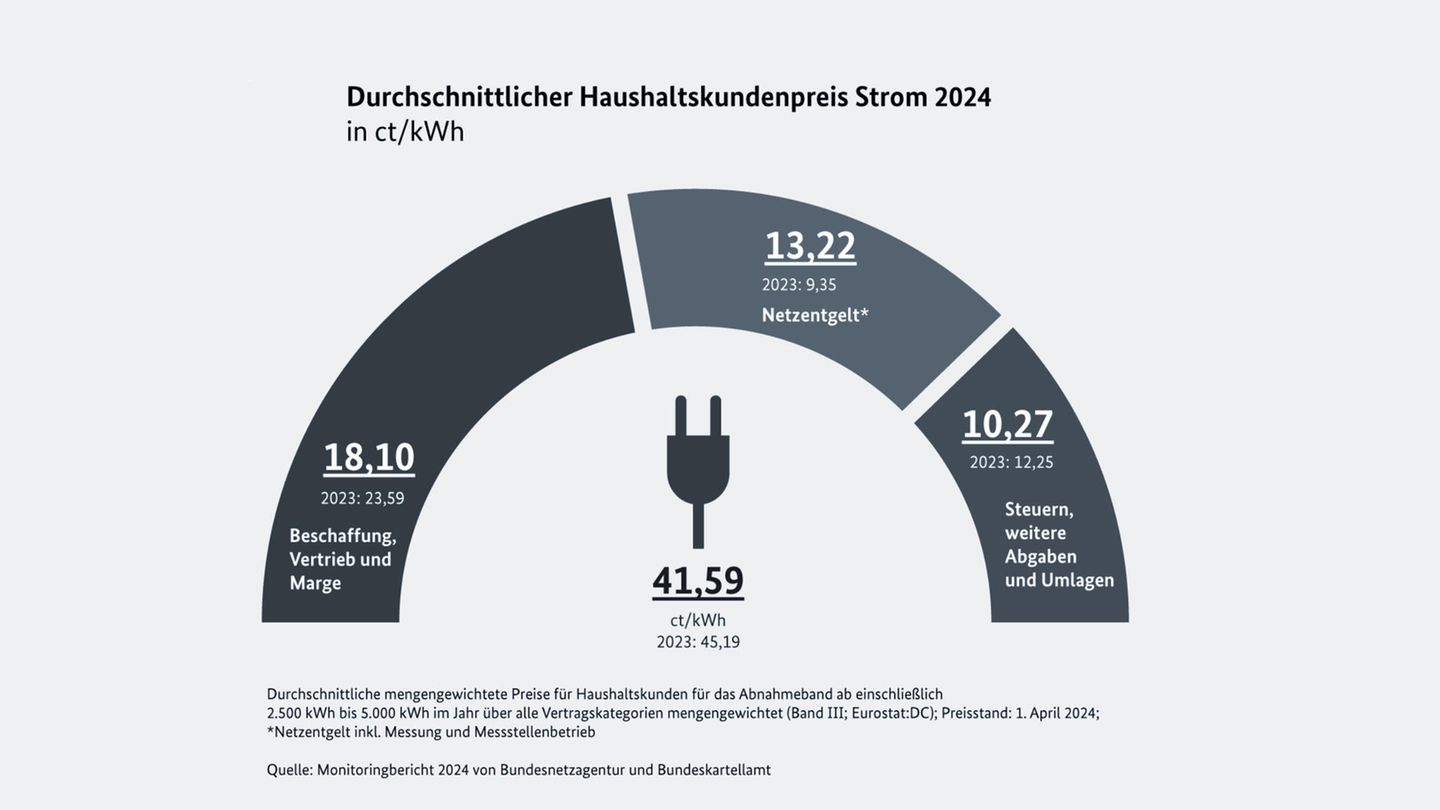 Arbeitspreis beim Strom und dynamischen Stromtarifen Arbeitspreis beim Strom und dynamischen Stromtarifen