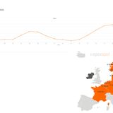 Strom im Stundentakt: Day-Ahead und Intraday  Auf dem Day-Ahead-Markt werden die Stromlieferungen für jede Stunde des folgenden Tages gehandelt. Der wichtigste Handelsplatz ist die EPEX in Paris. Die anonymisierten Stromanbieter und Großabnehmer geben bis 12:00 Uhr ihre Gebote für jede Stunde des kommenden Tages ab. Die Börse bestimmt aus den abgegebenen Geboten den Marktpreis, der dann für eine ganze Region wie etwa Deutschland oder Frankreich gilt. Der Day-Ahead-Preis dient als Referenz für die Stromkosten am nächsten Tag und beeinflusst auch die dynamischen Stromtarife für Verbraucher.  Noch kurzfristiger ist der Intraday-Handel, bei dem Stromlieferungen im Viertelstunden- und Stundentakt vereinbart werden. Allerdings finden hier nur Teilnehmer mit deckungsgleichen Preisvorstellungen zusammen, so dass der Intradayhandel keine Auswirkungen auf den gesamten Strompreis hat. 