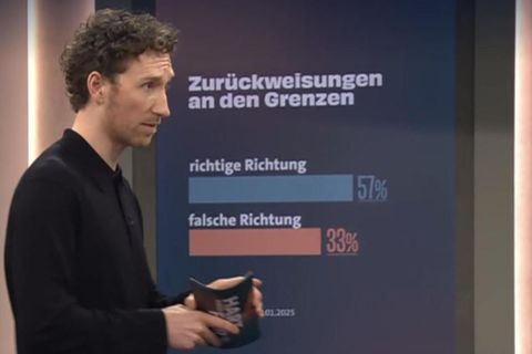 Die inkriminierte Grafik mit dem falschen "33-Prozent"-Balken bei "Hart aber fair"