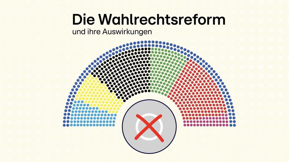 630 statt 736 Sitze: Diese Veränderungen bringt die neue Wahlrechtsreform Eine Grafik zeigt die Sitze des Bundestages
