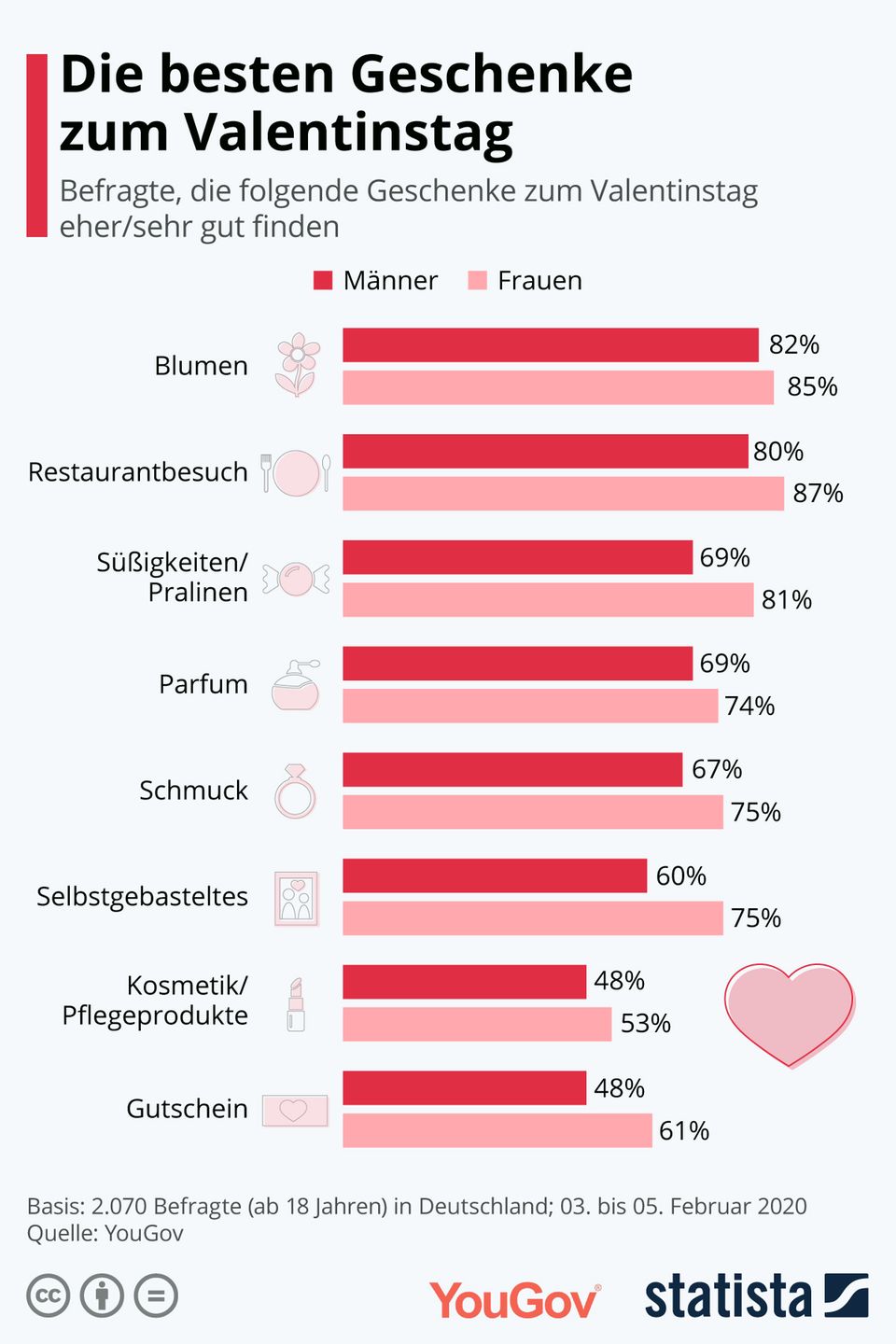 Valentine's Day 2025 Infographic 1