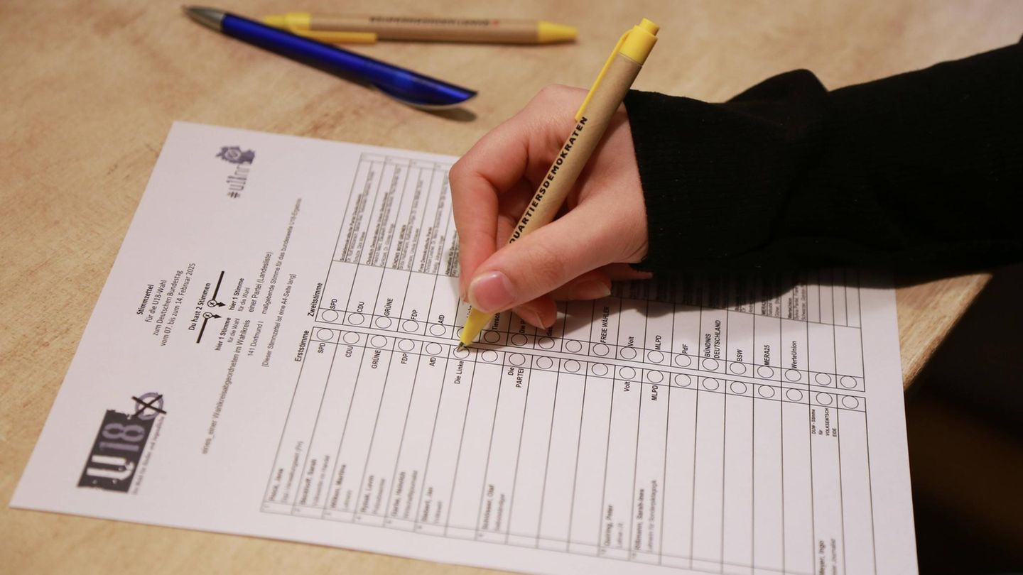 Kind stimmt bei der U18-Wahl ab: Die Linke gewinnt klar