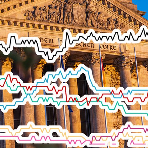 Umfragen zur Bundestagswahl