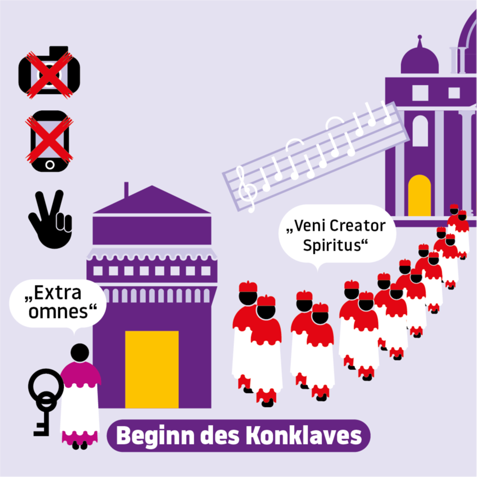 Der Weg zum weißen Rauch: Das Konklave: So funktioniert die Papstwahl im Vatikan Der Weg zum weißen Rauch: Das Konklave: So funktioniert die Papstwahl im Vatikan