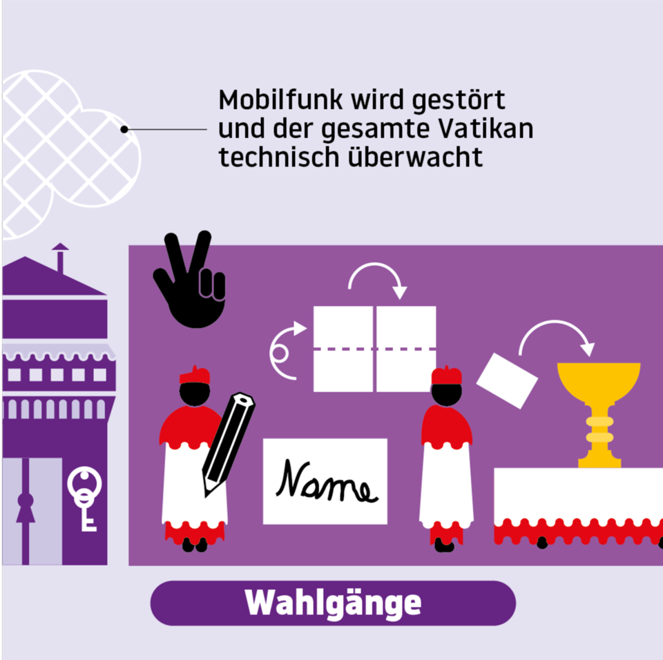 Der Weg zum weißen Rauch: Das Konklave: So funktioniert die Papstwahl im Vatikan Der Weg zum weißen Rauch: Das Konklave: So funktioniert die Papstwahl im Vatikan