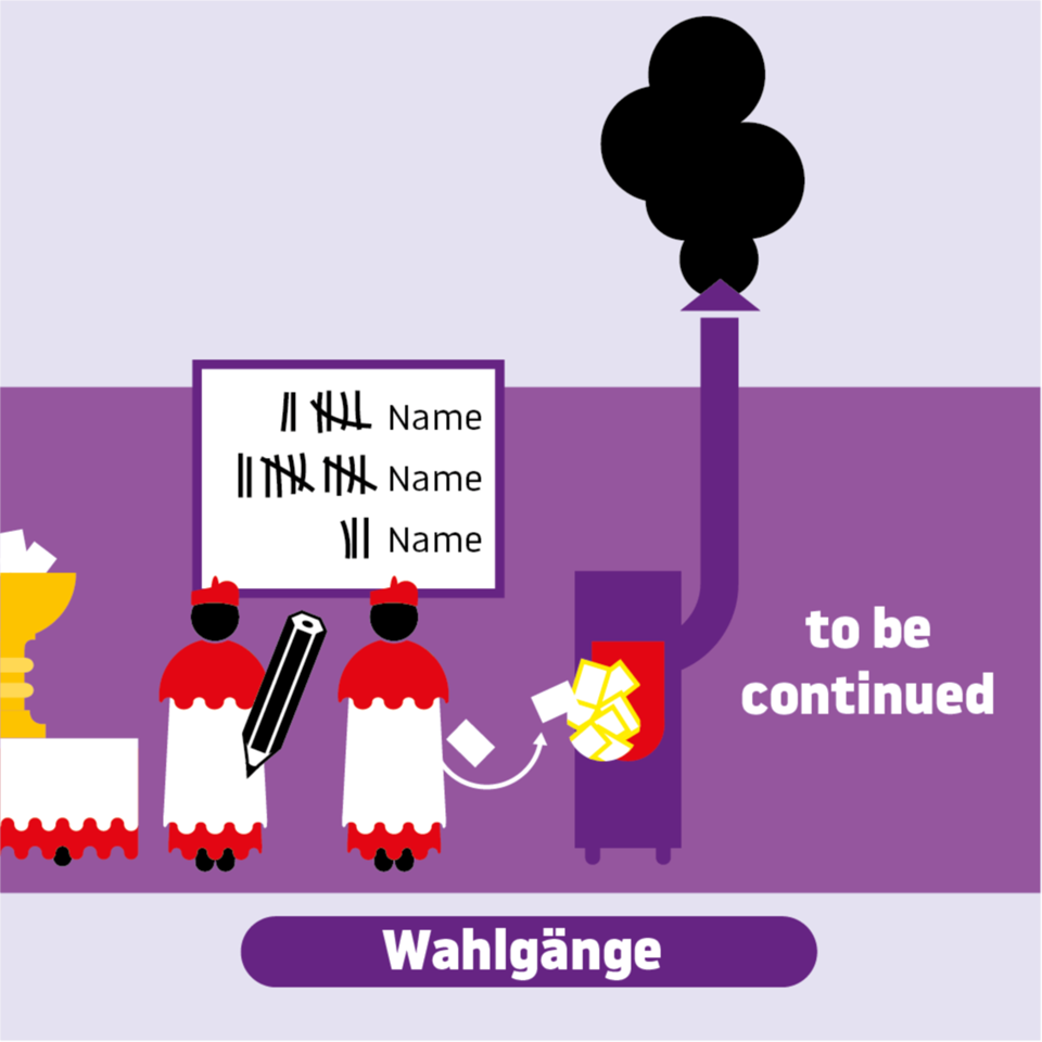 Der Weg zum weißen Rauch: Das Konklave: So funktioniert die Papstwahl im Vatikan Der Weg zum weißen Rauch: Das Konklave: So funktioniert die Papstwahl im Vatikan