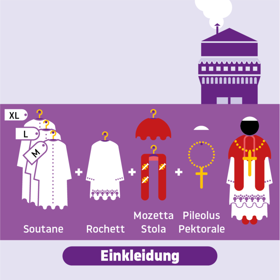 Der Weg zum weißen Rauch: Das Konklave: So funktioniert die Papstwahl im Vatikan Der Weg zum weißen Rauch: Das Konklave: So funktioniert die Papstwahl im Vatikan