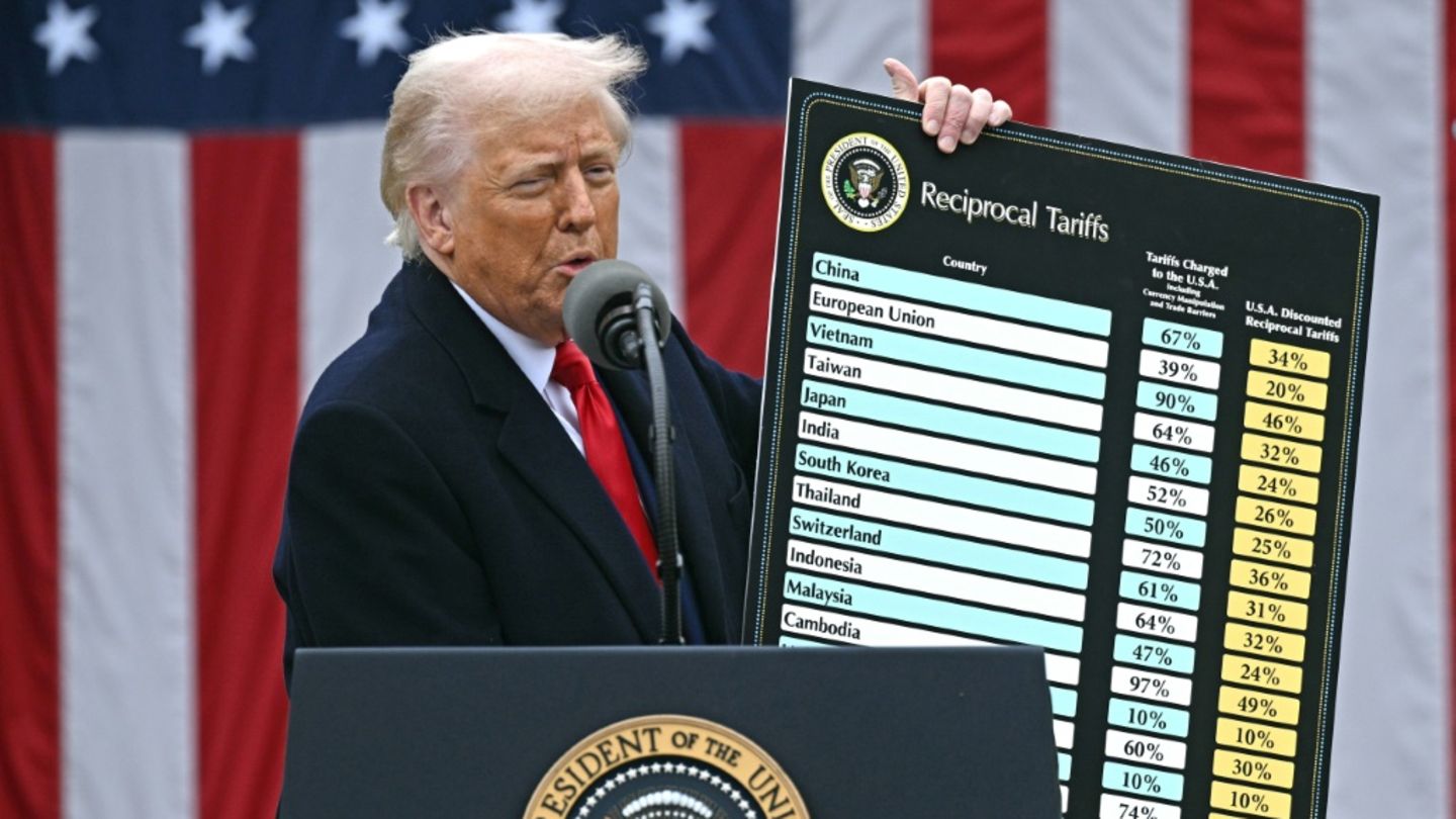 US-Präsident Donald Trump verkündet weltweite Zusatzzölle