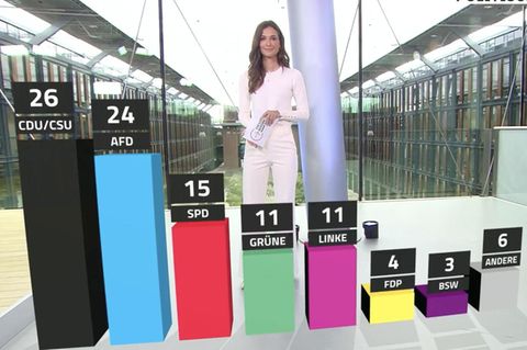 Werte des RTL/n-tv-Trendbarometer vom 27. Mai 2025