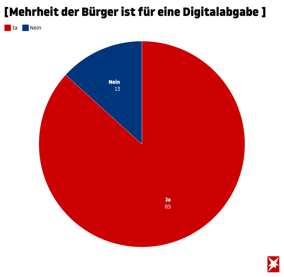 Forsa-Umfrage: Forsa-Umfrage Forsa-Umfrage