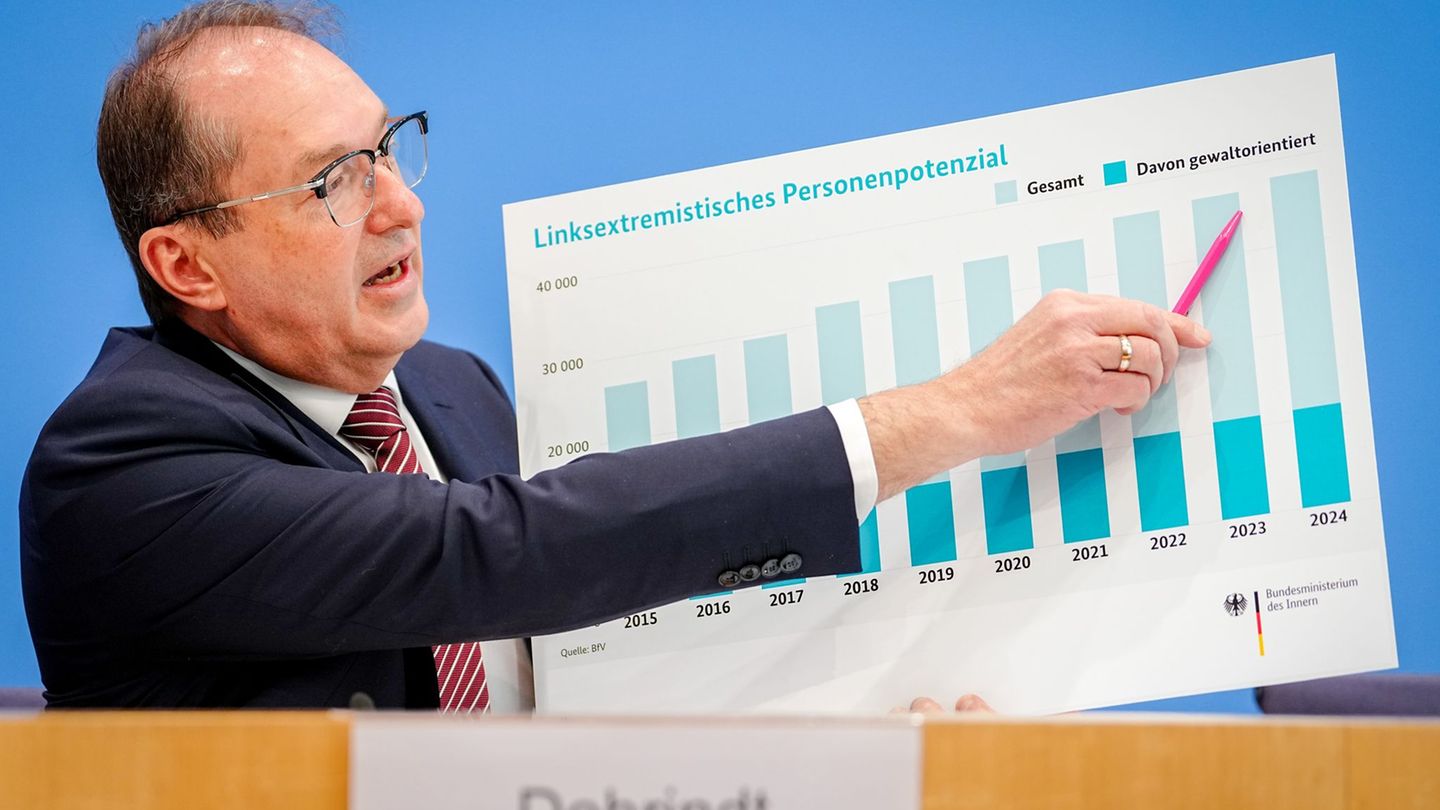 War as a fire accelerator: Constitutional protection report: significantly more extremists at a glance