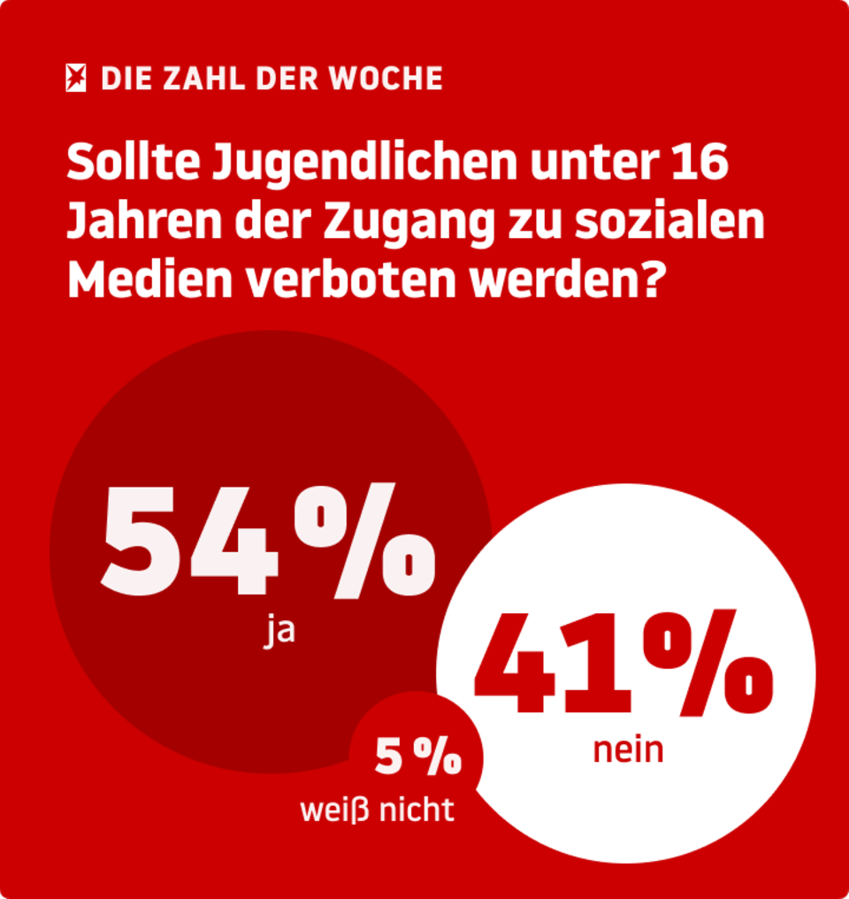 Newsletter "GPS": Eine Bundestagspräsidentin, die Äpfel mit Birnen vergleicht