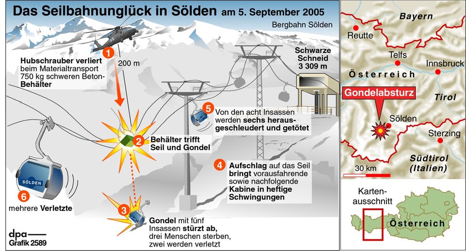 Heute vor 20 Jahren: Der Tag, als ein tödliches Seilbahnunglück Sölden erschütterte Heute vor 20 Jahren: Der Tag, als ein tödliches Seilbahnunglück Sölden erschütterte