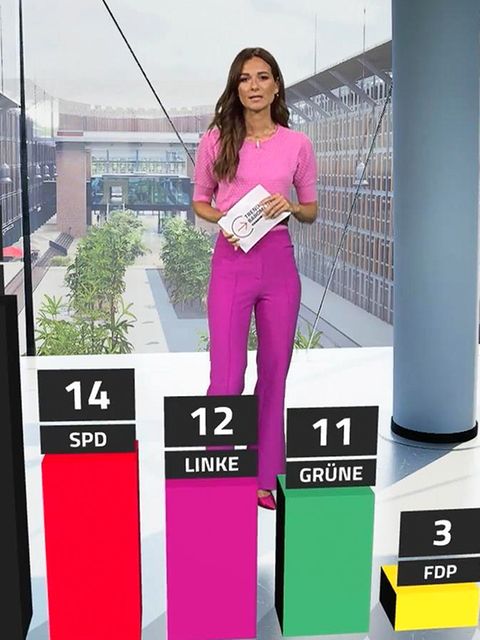 Union hängt hinter AfD fest, SPD im Niemandsland
