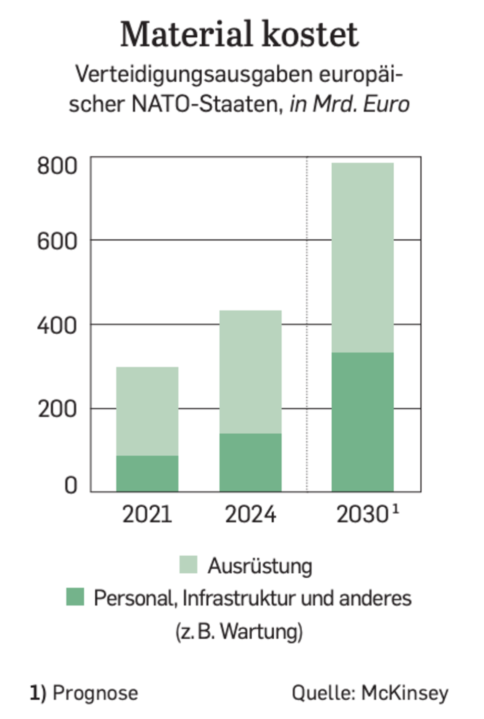 Rüstungsindustrie: Wie das lukrative Rüstungsgeschäft deutsche Mittelständler anlockt