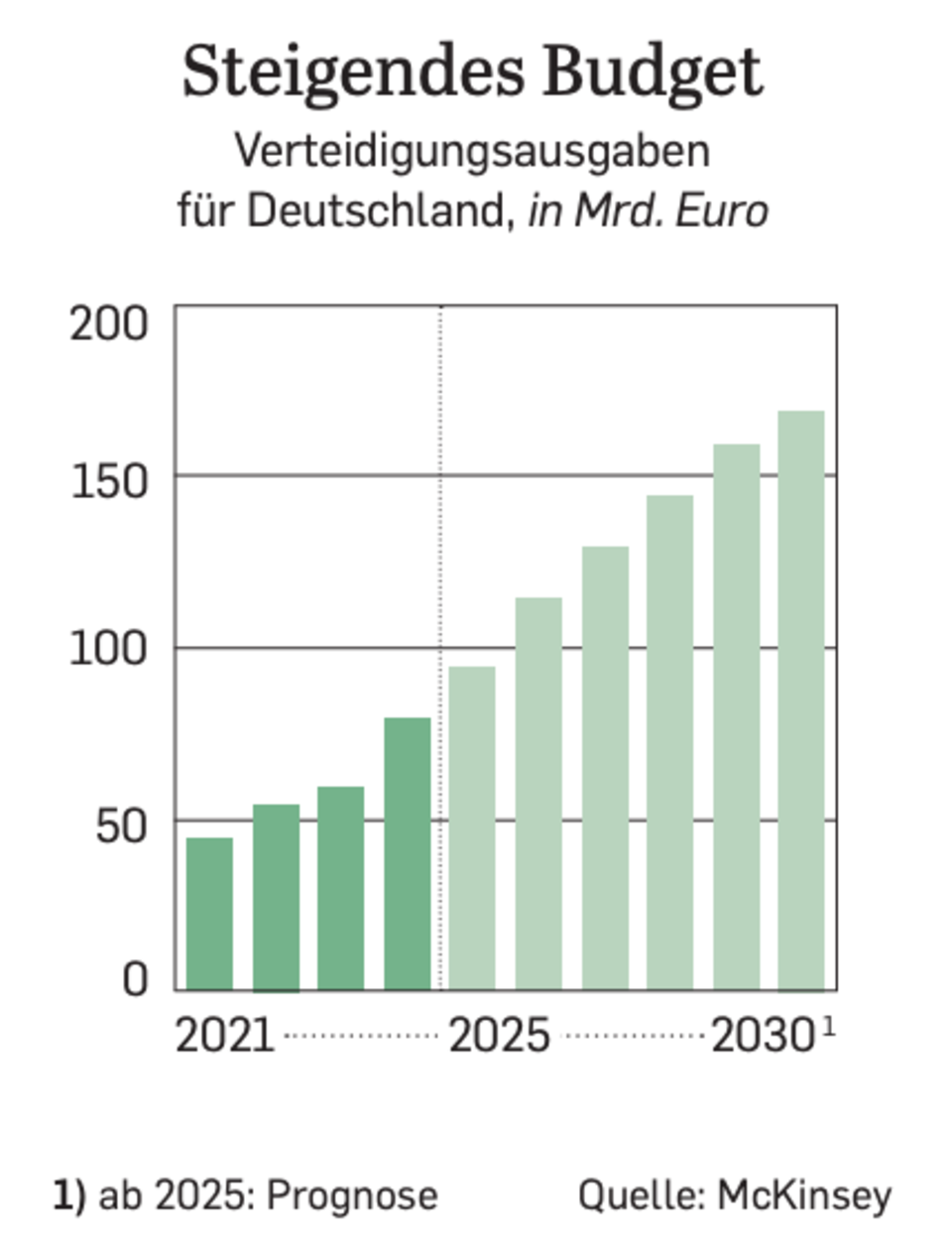 Rüstungsindustrie: Wie das lukrative Rüstungsgeschäft deutsche Mittelständler anlockt