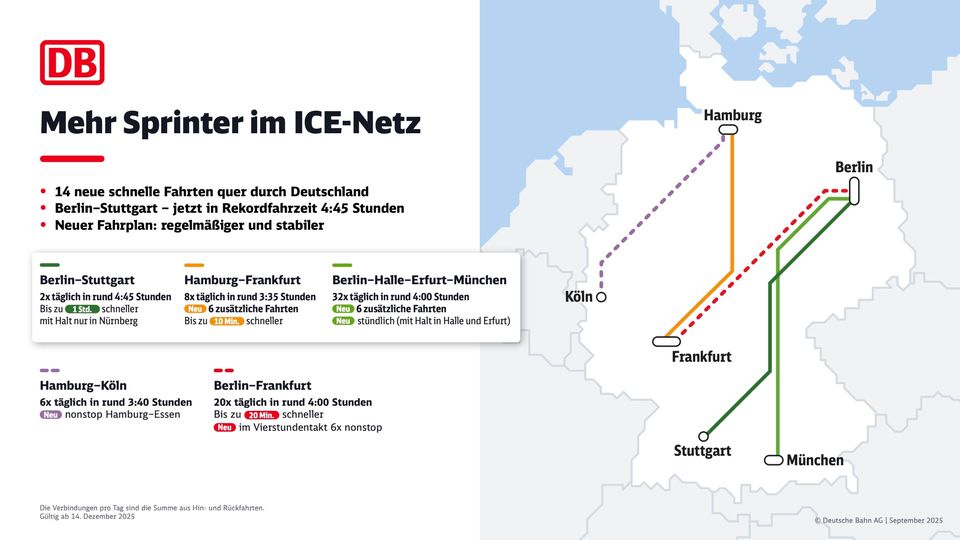 Neue Verbindungen: Der ICE wird zur Deutschland-S-Bahn – DB präsentiert Fahrplan 2026
