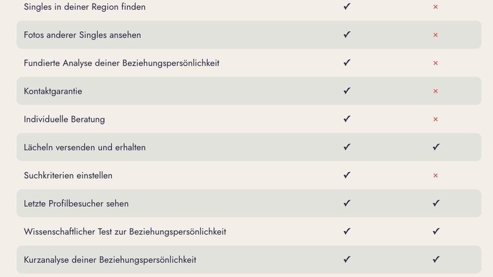 Singlebörse kostenlos: Einige Funktionen sind bei ElitePartner gratis Singlebörse kostenlos: Einige Funktionen sind bei ElitePartner gratis