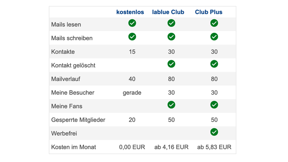 Singlebörse kostenlos: Die wichtigsten Funktionen bleiben bei LaBlue gratis Singlebörse kostenlos: Die wichtigsten Funktionen bleiben bei LaBlue gratis