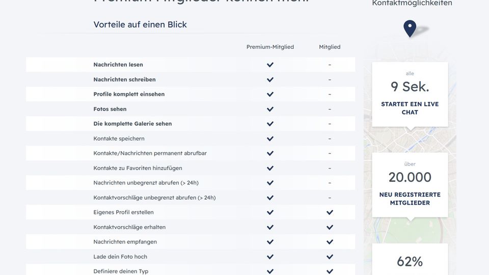 C-Date: Singlebörse motiviert zum Premium-Tarif C-Date: Singlebörse motiviert zum Premium-Tarif
