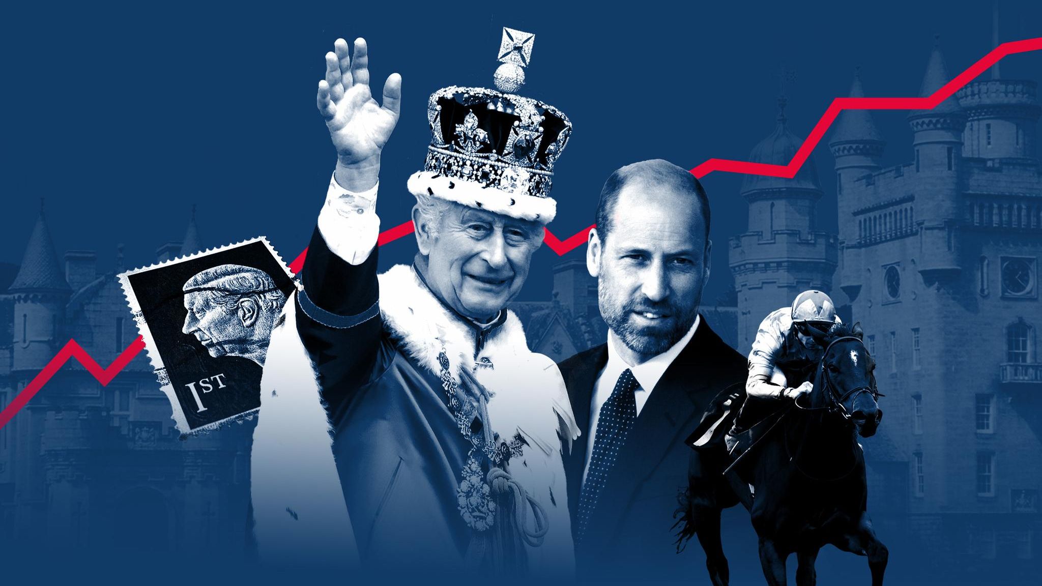 Montage zeigt König Charles, Prinz William, Rennpferd, Briefmarke von König Charles vor Balmoral und einer aufsteigenden Kurve