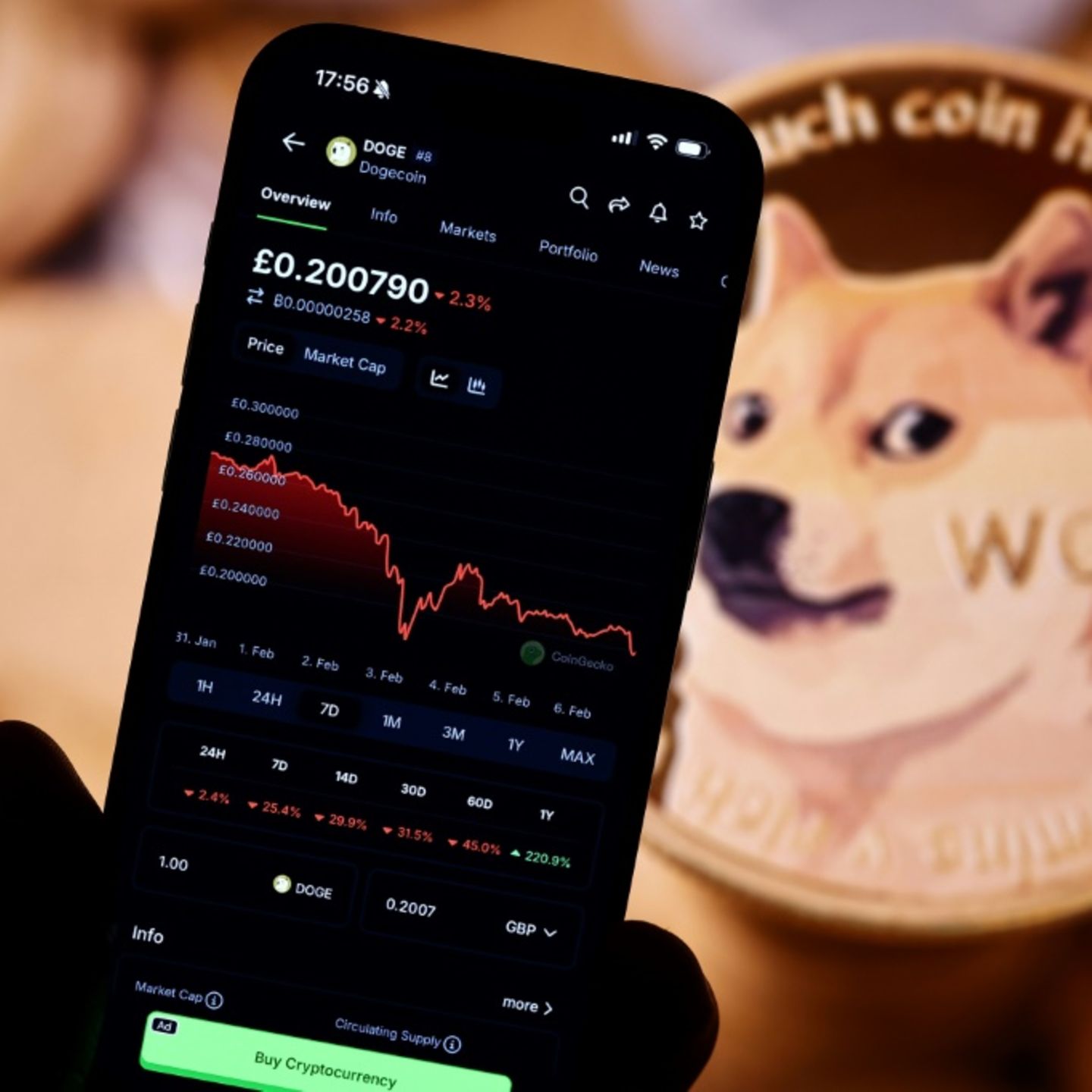 Angebliche Investition in Kryptowährung: Frau um über hunderttausend Euro  betrogen | STERN.de