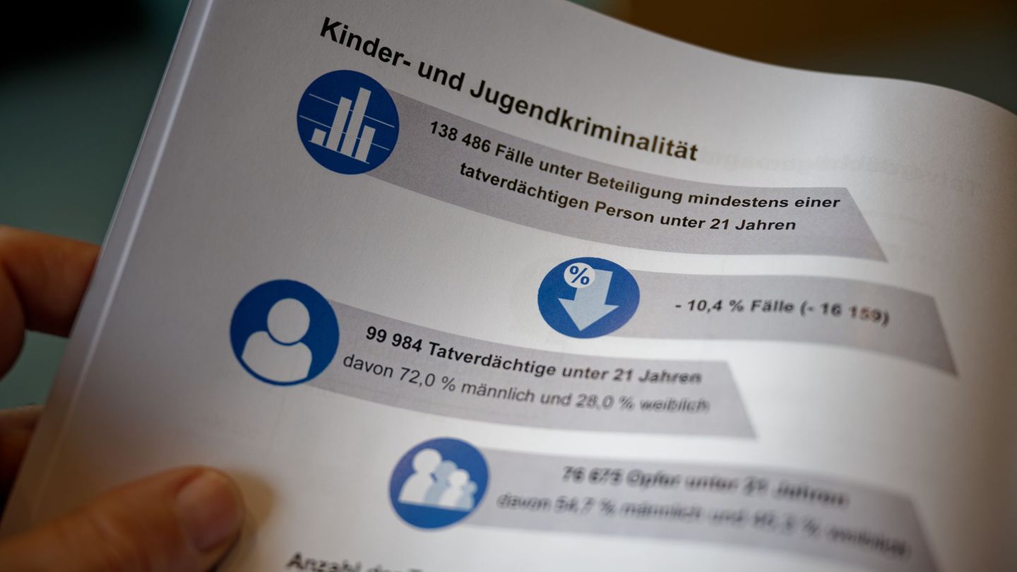 Lagebild: Mehr junge Kriminalitätsopfer in NRW