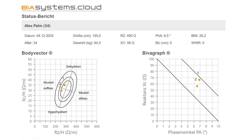 Die Ergebnisse der medizinischen Bioimpedanzanalyse zeige, dass die Muskeln sich aufbauen