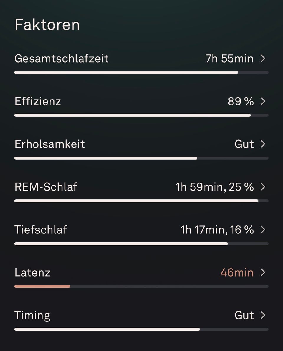Mein Schlaftrend einer Nacht im Überblick