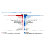 Tabelle über die Männersterblichkeit bei Krebs