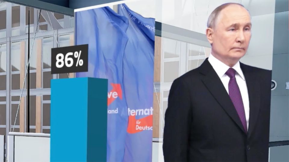 RTL/n-tv-Trendbarometer: Das haben Linken- und AfD-Wähler gemein