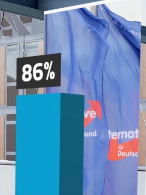 RTL/n-tv-Trendbarometer: Das haben Linken- und AfD-Wähler gemein