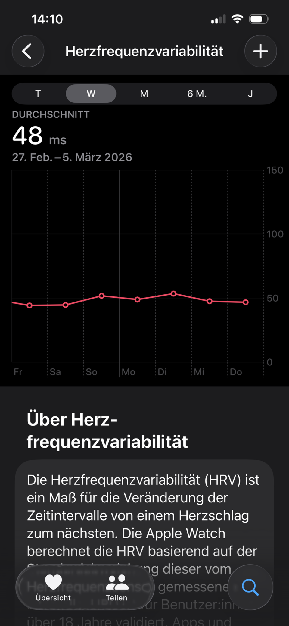 Smartwatch: Messkurve des HRV-Werts auf dem Smartphone