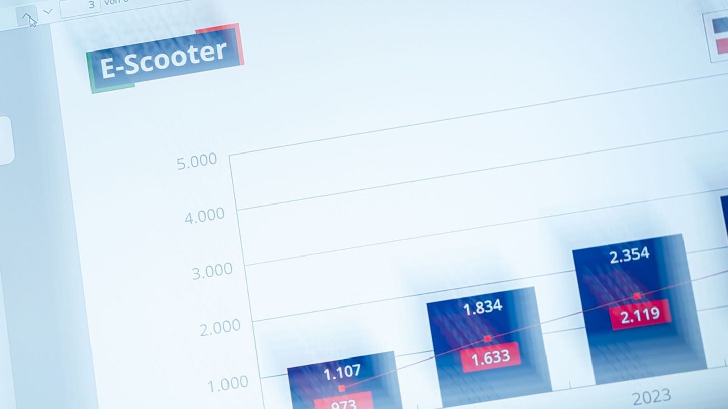 E-Scooter-Unfälle stiegen bei Kindern und Jugendlichen besonders stark an. Foto: Fabian Strauch/dpa
