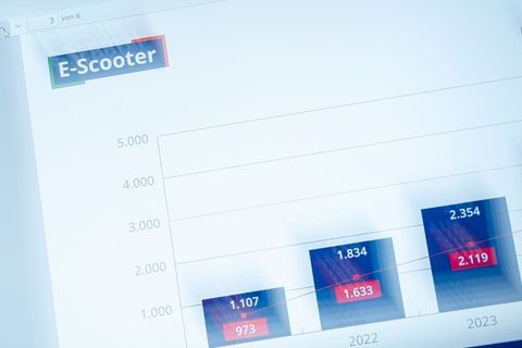 E-Scooter-Unfälle stiegen bei Kindern und Jugendlichen besonders stark an. Foto: Fabian Strauch/dpa