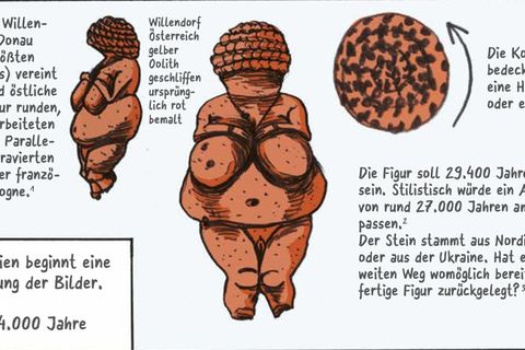 Eiszeit: Ulli Lust begibt sich im zweiten Teil ihrer Comicreihe „Die Frau als Mensch“ erneut in die Vergangenheit.