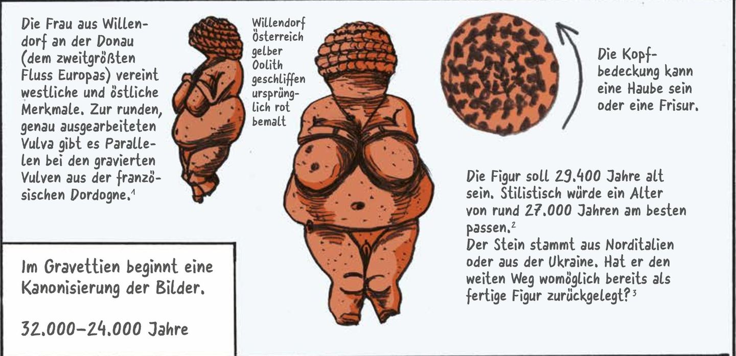 Eiszeit: Ulli Lust begibt sich im zweiten Teil ihrer Comicreihe „Die Frau als Mensch“ erneut in die Vergangenheit.