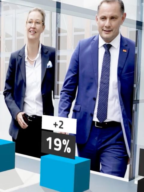 Neues Schlusslicht: Dieser CDU-Politiker ist unbeliebter als AfD-Spitze