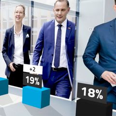 Neues Schlusslicht: Dieser CDU-Politiker ist unbeliebter als AfD-Spitze