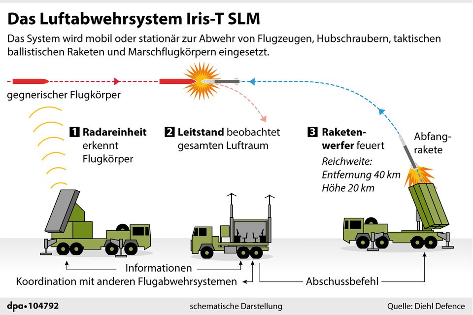 Iran Infografik zur Funktion einer Iris-T-Flugabwehrrakete