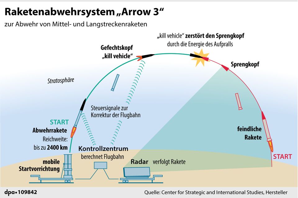 Iran Infografik über die Funktion des Arrow-3-System zur Abwehr ballistischer Raketen