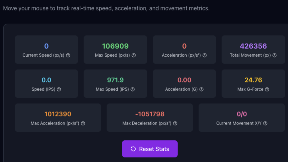 Die Razer Basilisk V3 Pro 35K im Beschleunigungstest