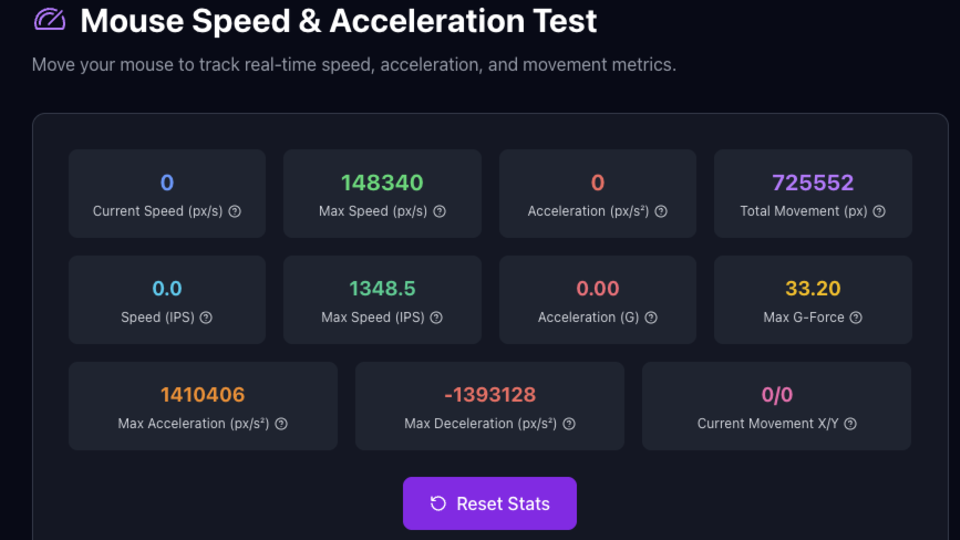 Die HyperX Pulsfire Haste 2 im Beschleunigungstest