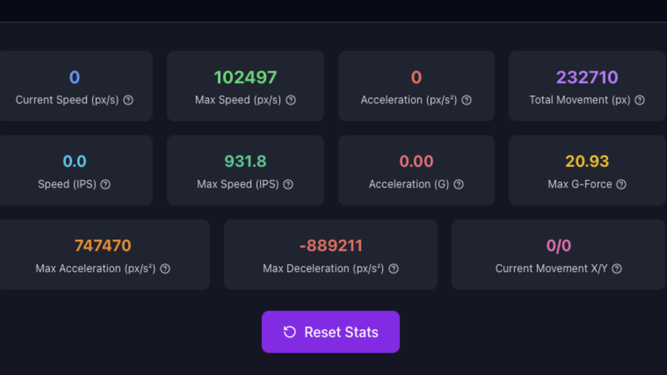 Die ergonomische Razer-Maus im Beschleunigungstest