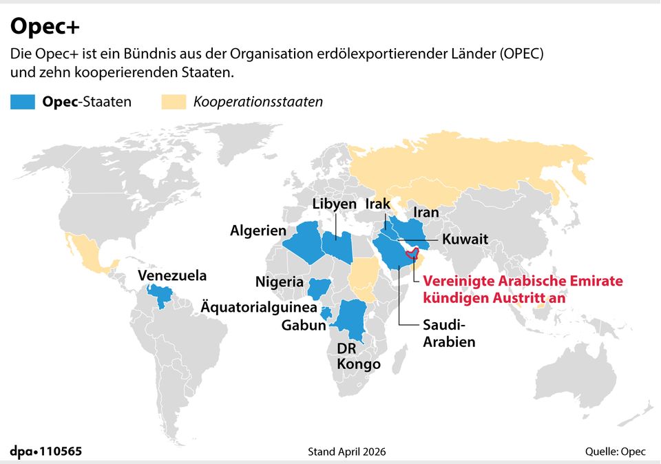 Die OPEC und ihre Partner